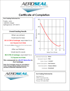 Aeroseal Duct Sealing Sample Certificate